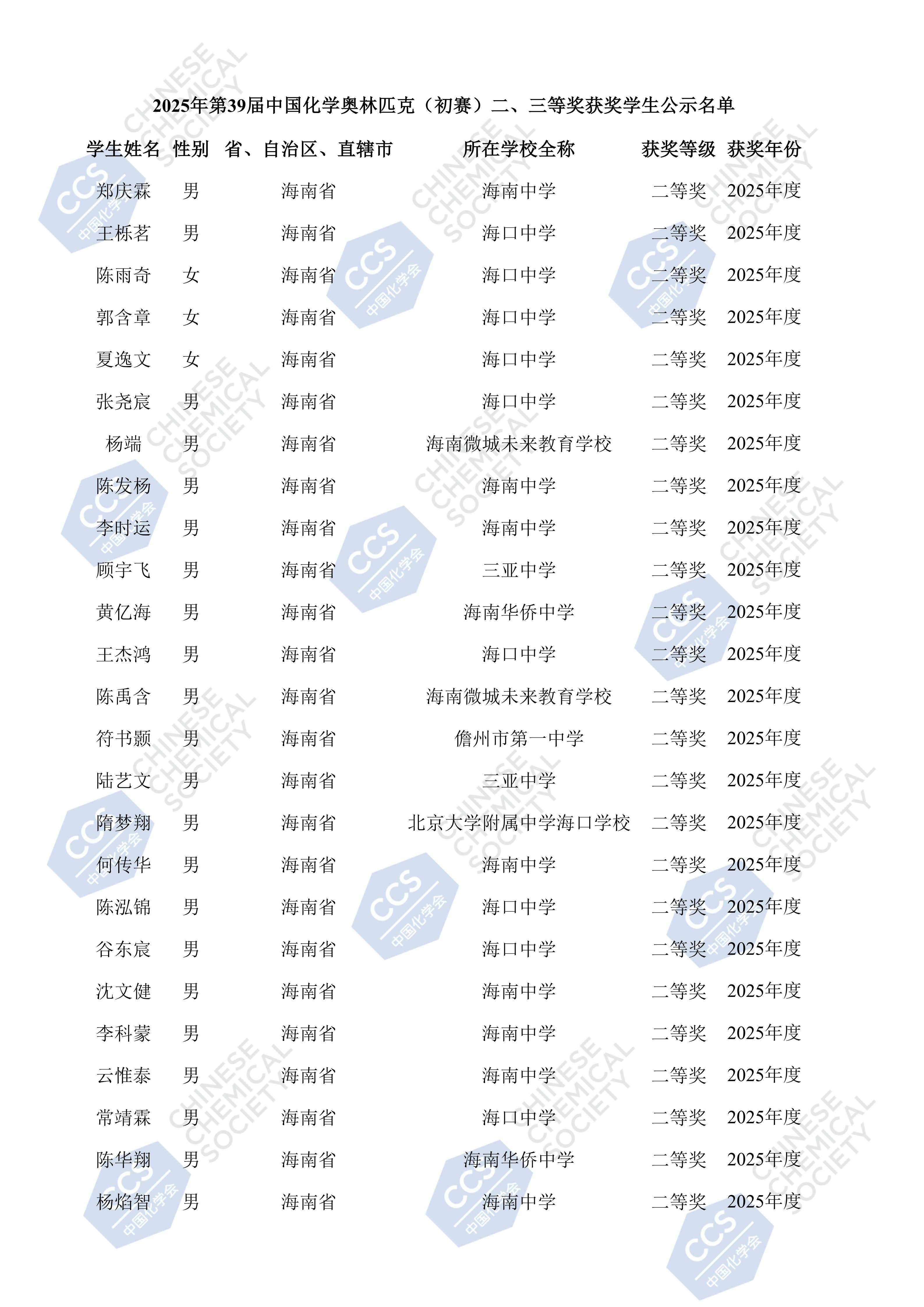 海南省2025年化学初赛省二获奖名单出炉，共计38人